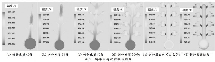 壓鑄工藝學(xué)習(xí)，半固態(tài)壓鑄模具研究