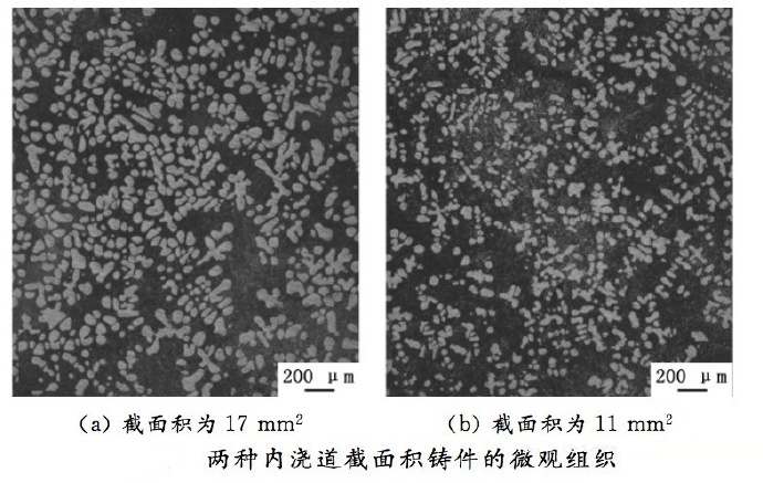 壓鑄工藝學(xué)習(xí)，半固態(tài)壓鑄模具研究