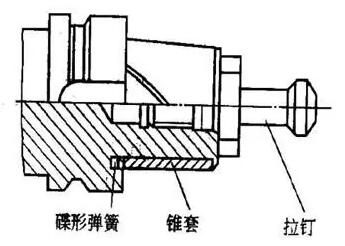 各種高速加工刀具，鋁合金壓鑄的發(fā)展大助力