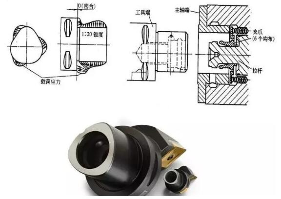 各種高速加工刀具，鋁合金壓鑄的發(fā)展大助力
