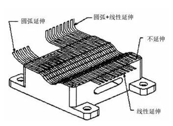 各種高速加工刀具，鋁合金壓鑄的發(fā)展大助力
