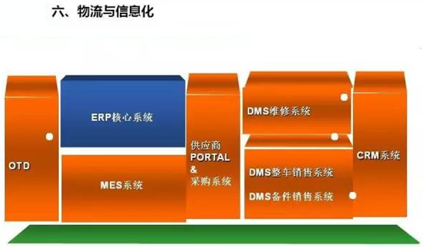 深圳壓鑄公司終極大招，物流信息化