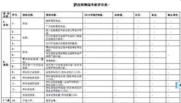 深圳壓鑄公司終極大招，物流信息化