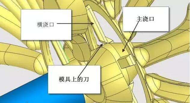 雙層模具，三層，多層，壓鑄公司未來(lái)的方向？