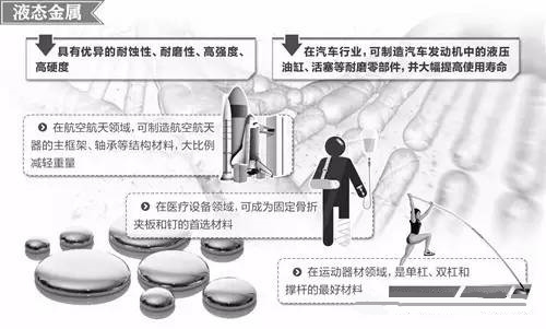 材料領(lǐng)域的新發(fā)展，壓鑄公司轉(zhuǎn)型的新方向